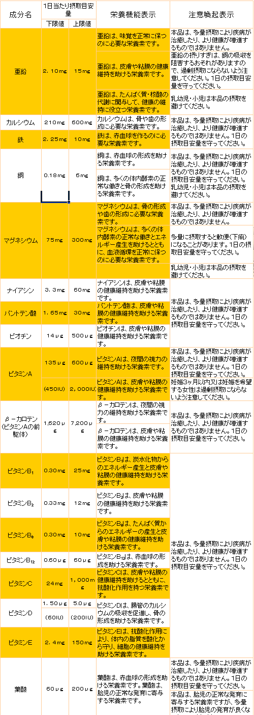 �h�{�@�\�H�i�̕\�����e�̊