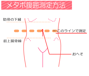 ���^�{���b�N���͑�����@