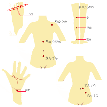 �ڗÖ@�E�C���[�W